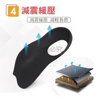 🔥久站職業救星🔥扁平足鞋墊 足弓支撐鞋墊 3D支撐 改善扁平足 足弓矯正鞋墊 減壓鞋墊 筋膜炎鞋墊 人體工學設計-細節圖8