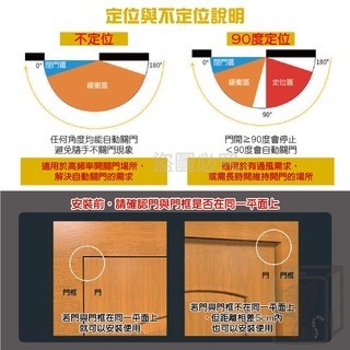 🔥台灣發貨🔥液壓緩衝門弓器 定位自動關門器 反裝支臂 自動關門器 閉門器 液壓門弓器 門緩衝 關門緩衝器 門弓器-細節圖7