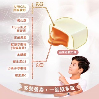 🔥美味好吃🔥唯多多 膠囊式機能夾心軟糖 機能軟糖 7入/30入 乳酸軟糖 軟糖 夾心軟糖-細節圖4
