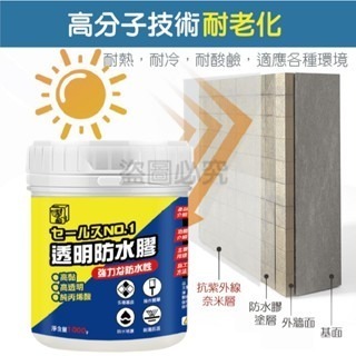 🔥檢驗合格🔥透明防水膠 三口品防水膠 透明防水漆 防水塗料 奈米膠 屋頂防水膠 浴室防水膠 環保 內外牆透明膠-細節圖3