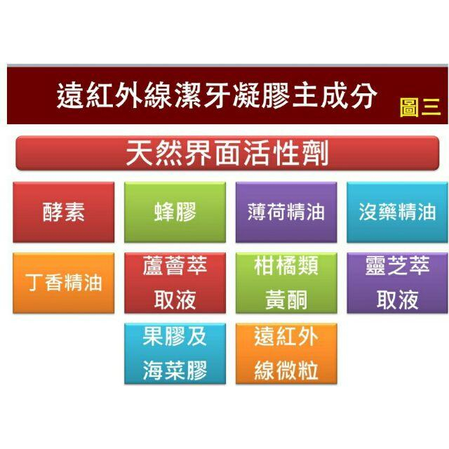 【現貨秒發】無氟牙膏 牙膏 酵素牙膏 蜂膠牙膏  遠紅外線牙膏 去除牙菌斑 紅崴遠紅外線潔牙凝膠 紅崴信息能潔牙凝膠-細節圖4