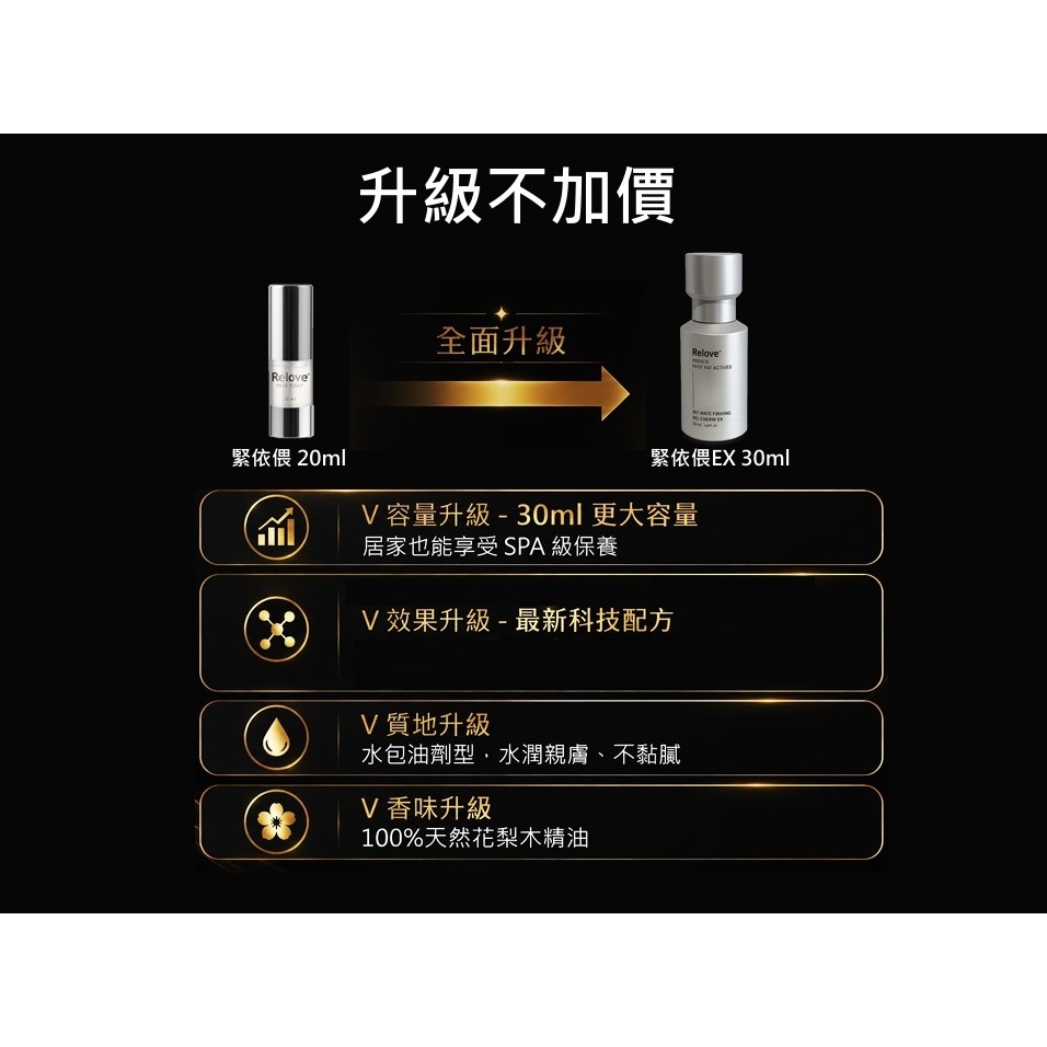 Relove 淨柔白桃-EX版 私密賦活晶球凝露 30ml + 緊依偎-私密 水凝乳EX 30ml-細節圖4