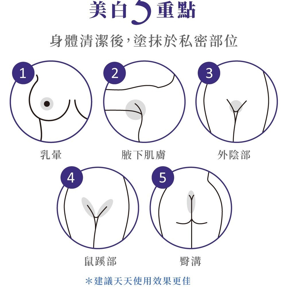 Relove 淨柔白桃-EX版 私密賦活晶球凝露 30ml + 緊依偎-私密 水凝乳EX 30ml-細節圖9