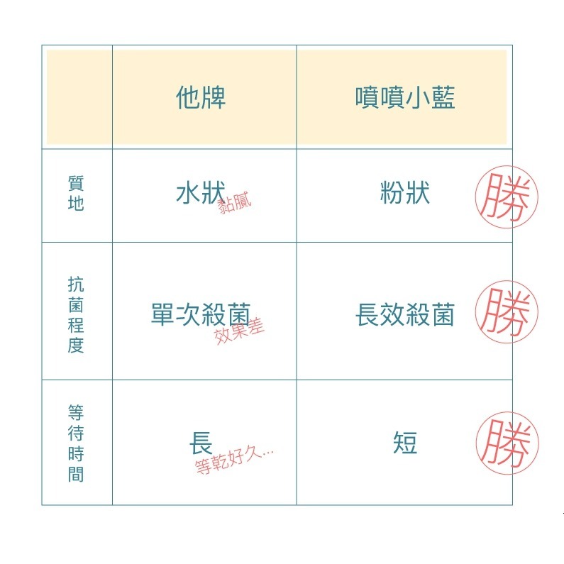 Play&Joy 三合一 乾爽 防護 噴粉 15ml【張語希營養師 大力推薦】-細節圖3