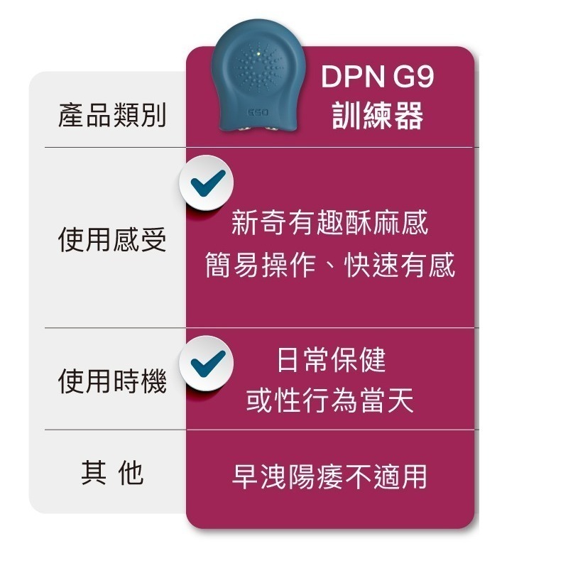 EGO DPNG9 男性 延時訓練器 一年保固-細節圖5
