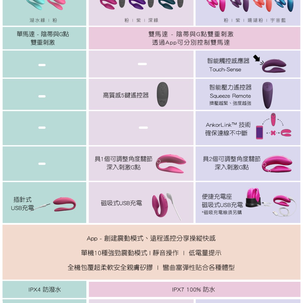 We-Vibe｜Sync Lite｜C型BT｜雙色-細節圖9