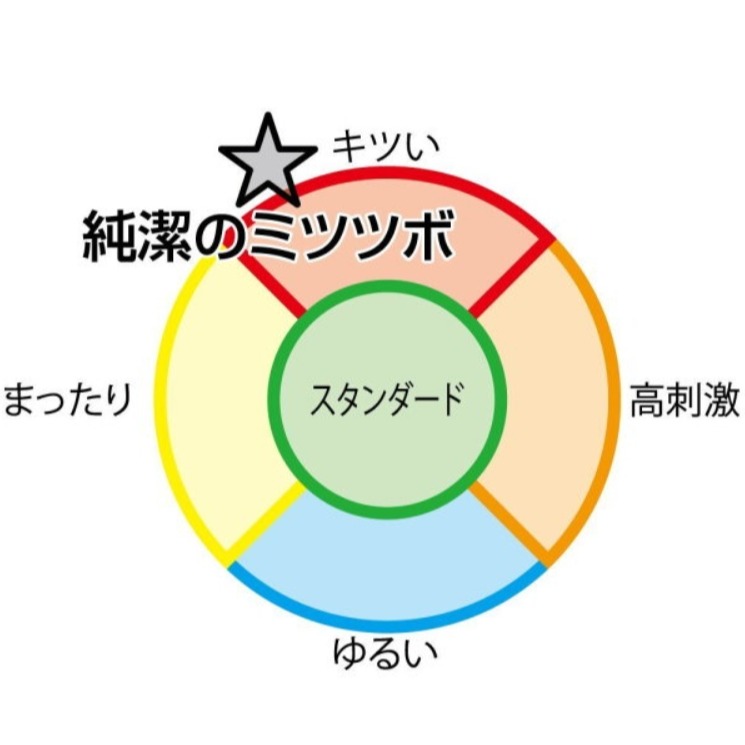 日本TH 純潔の蜜穴 處女膜初体驗 夾吸自慰器【贈 謎片群】-細節圖3