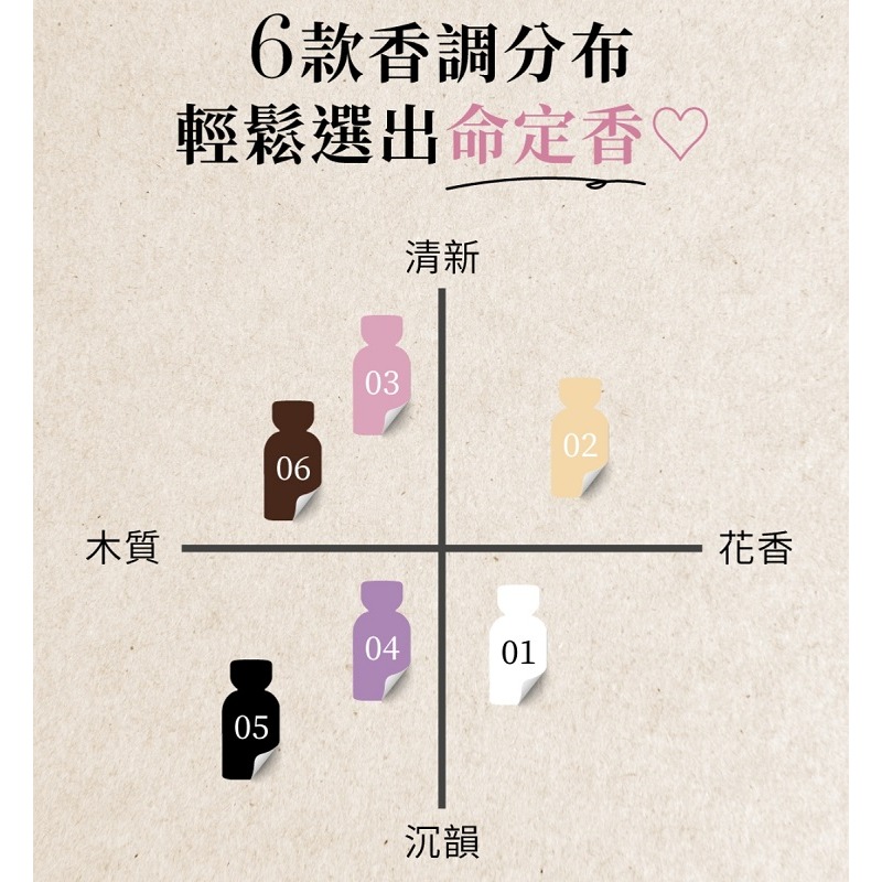 ( 三入組 ) Relove 費洛蒙香水 男女淡香精 50ml-細節圖8