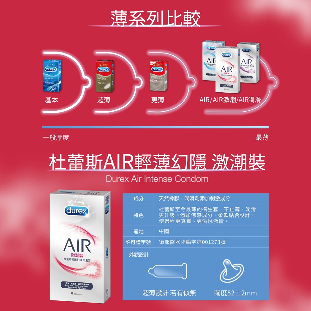 杜蕾斯 AIR 輕薄幻隱 激潮裝 保險套 8+1入/盒-細節圖3