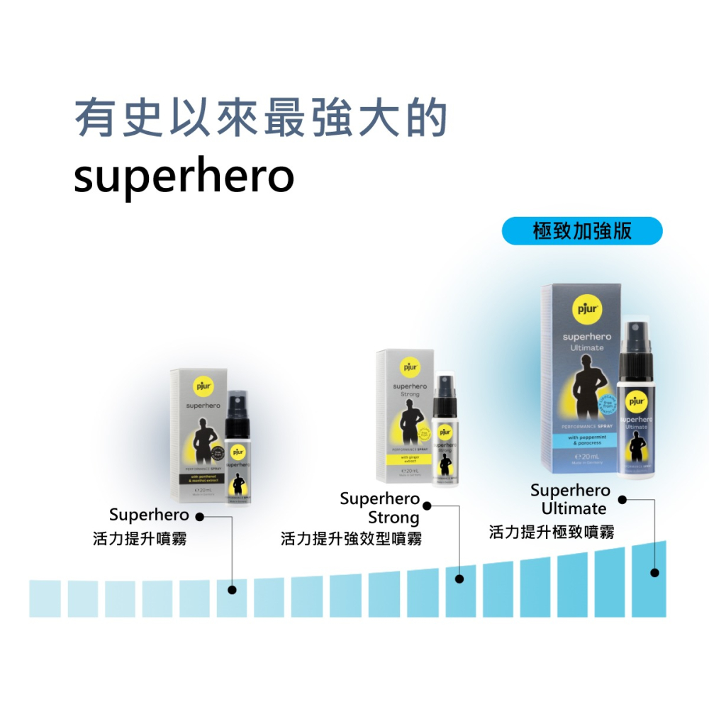 德國 pjur 超級英雄 superhero Ultimate Spray 活力升級 噴霧 20ml-細節圖3