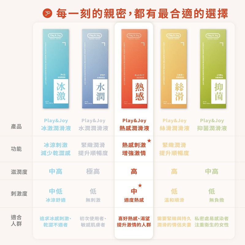 ( 新裝上市 ) Play&Joy 抑菌型 水性潤滑液 100ml-細節圖5