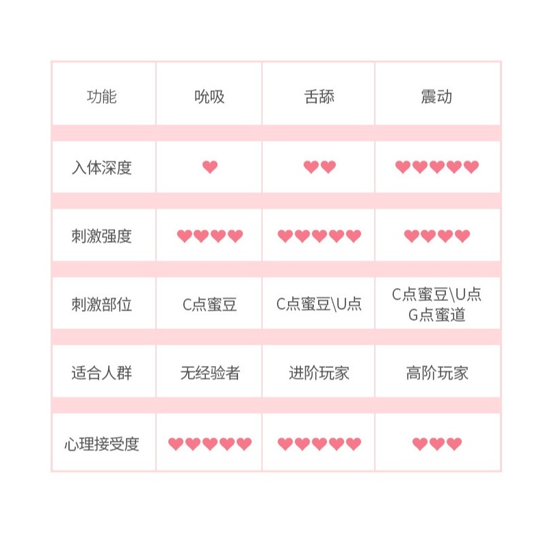 SVAKOM 桃桃豚 PLUS 舌舔吮吸 愛心跳蛋 按摩器-細節圖6