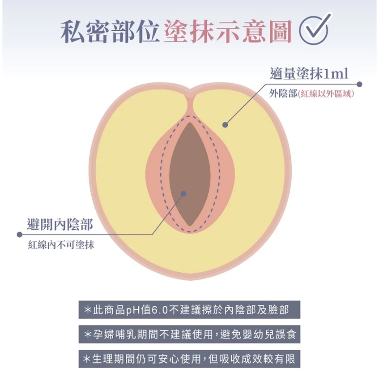 Relove 菸鹼醯胺 私密潔淨凝露 120ml + EX版 淨柔白桃 私密 晶球凝露 30ml-細節圖7