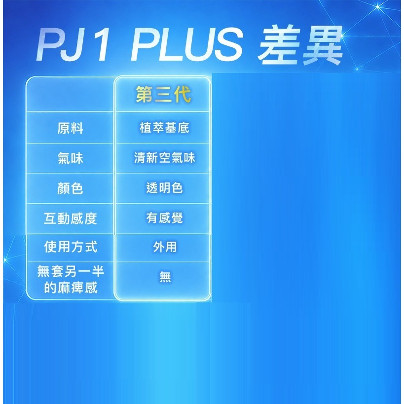 Play&Joy 第三代 PJ1 Plus+  加強版 延時 勁能噴霧 15ml-細節圖5