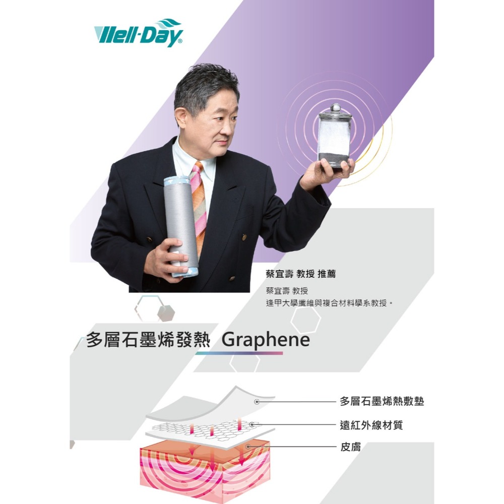 [現貨]  晶晏動力式多層石墨烯熱敷墊40x70cm-細節圖2
