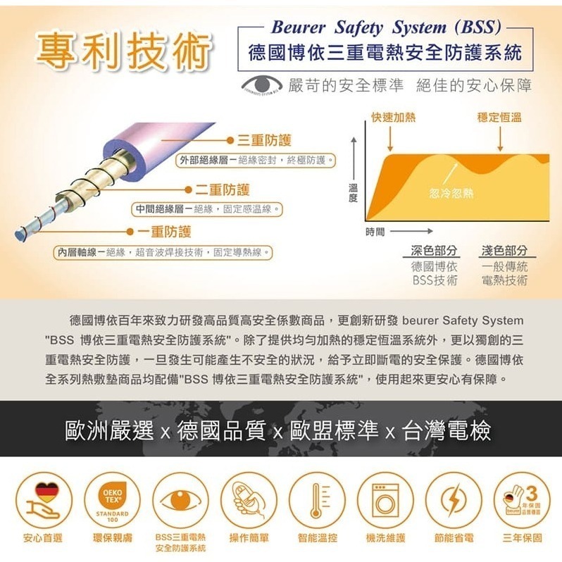 beurer 德國博依 床墊型電毯《單人定時》TP 80(歐洲製造．百年品牌．三年保固)-細節圖8