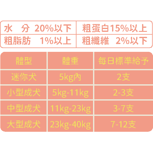 現貨罐裝330g❗❗亨利口袋 益生菌潔牙骨 潔牙骨 狗零食 狗潔牙骨 無穀潔牙骨 效期25.07月後-細節圖2