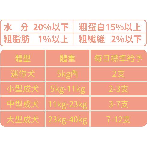 現貨袋裝80g❗❗亨利口袋 益生菌潔牙骨 潔牙骨 狗零食 狗潔牙骨 無穀潔牙骨 效期25.07月後-細節圖4