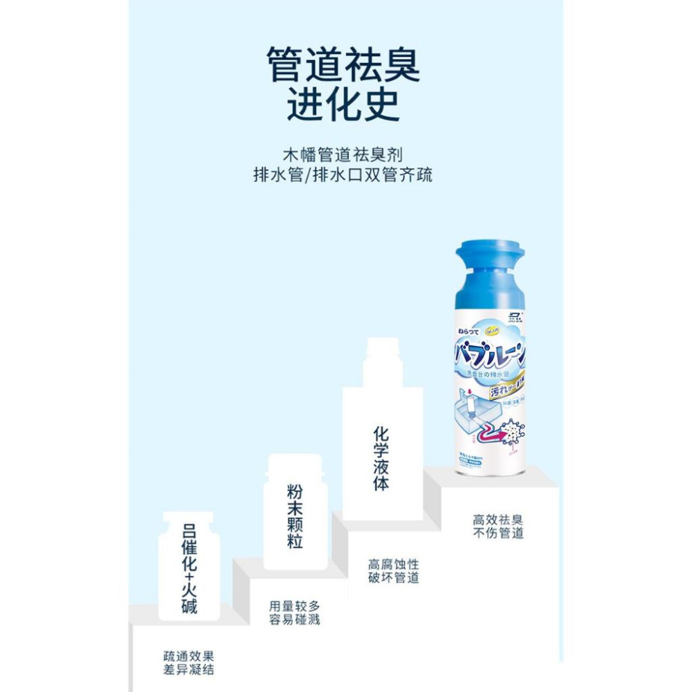 日本 管道除臭劑 消臭 99%殺菌 按壓泡沫管道清潔 泡沫水管疏通劑 洗手台 廚房泡沫清潔慕斯 水管去味除臭 500ML-細節圖3