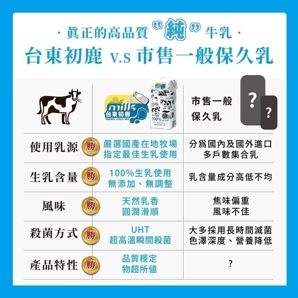 (店到店只能一箱)台東初鹿 100%保久乳-24瓶/箱-細節圖4