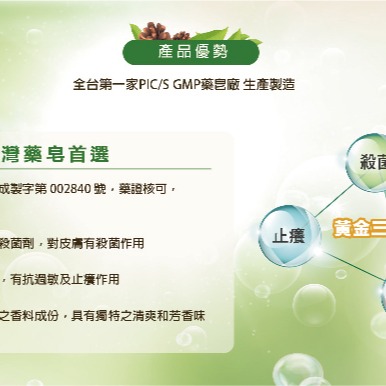 【現貨】GREEN 綠的藥皂 80gx6-細節圖3