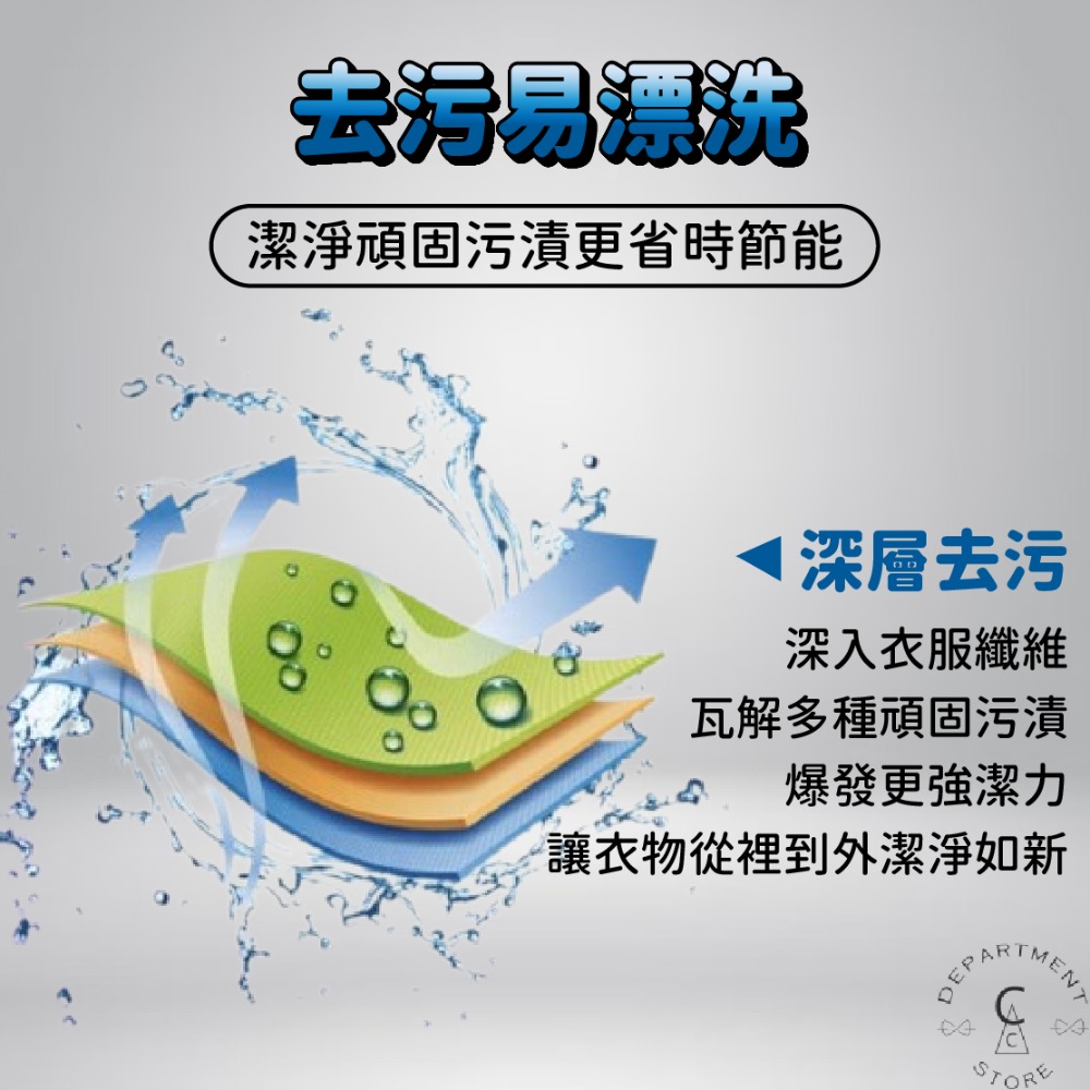 【現貨】洗衣精 OPEL 歐寶 洗衣精4000cc 花香 檀香 玉蘭花 依潔靈 薰衣草 無患子 橘子 小蒼蘭-細節圖6