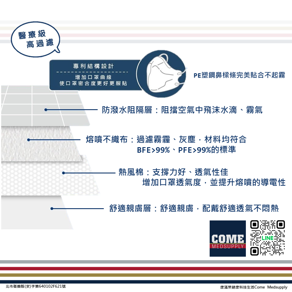 【宏瑋】4D立體醫療口罩(10入 藏青 未滅菌 萊卡耳帶 醫療級口罩 時尚版)-細節圖4