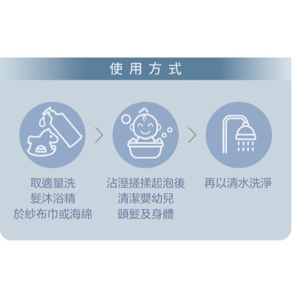 法緻 fees 嬰兒柔護洗髮沐浴精600ml 蘋果香 棉花香 專櫃正貨 長效期【ᴛᴜᴍᴀɴᴅɪ 選品】-細節圖6