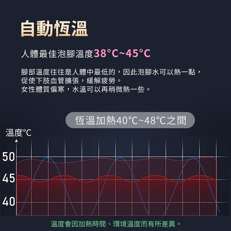 東龍激活足部恆溫加熱SPA泡腳機/足部按摩機TL-2201-細節圖2