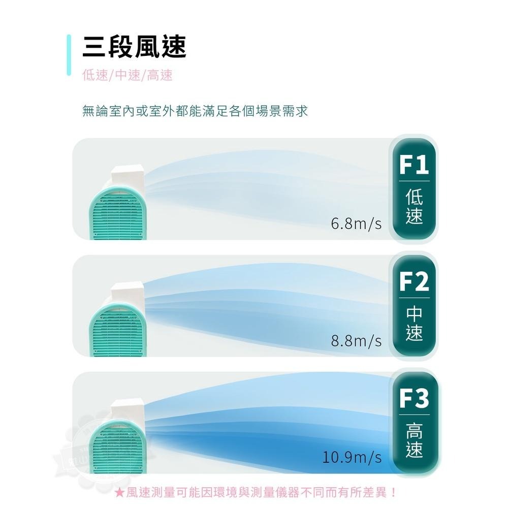 LAPOLO藍普諾遙控鼓風扇/循環扇/桌扇/遙控風扇/定時風扇LA-S1875-細節圖5