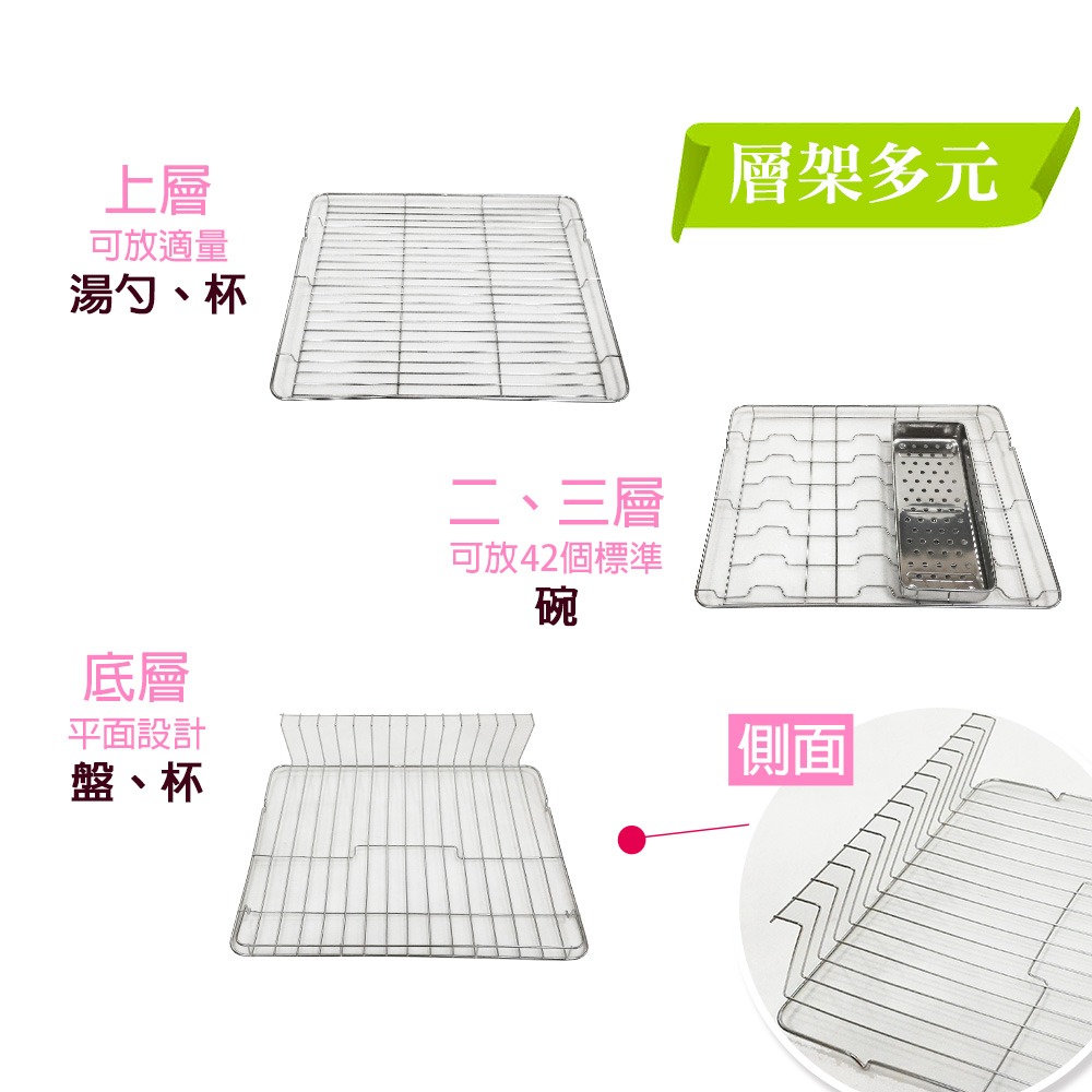 友情牌四層不鏽鋼紫外線烘碗機88L由左向右開門-細節圖6