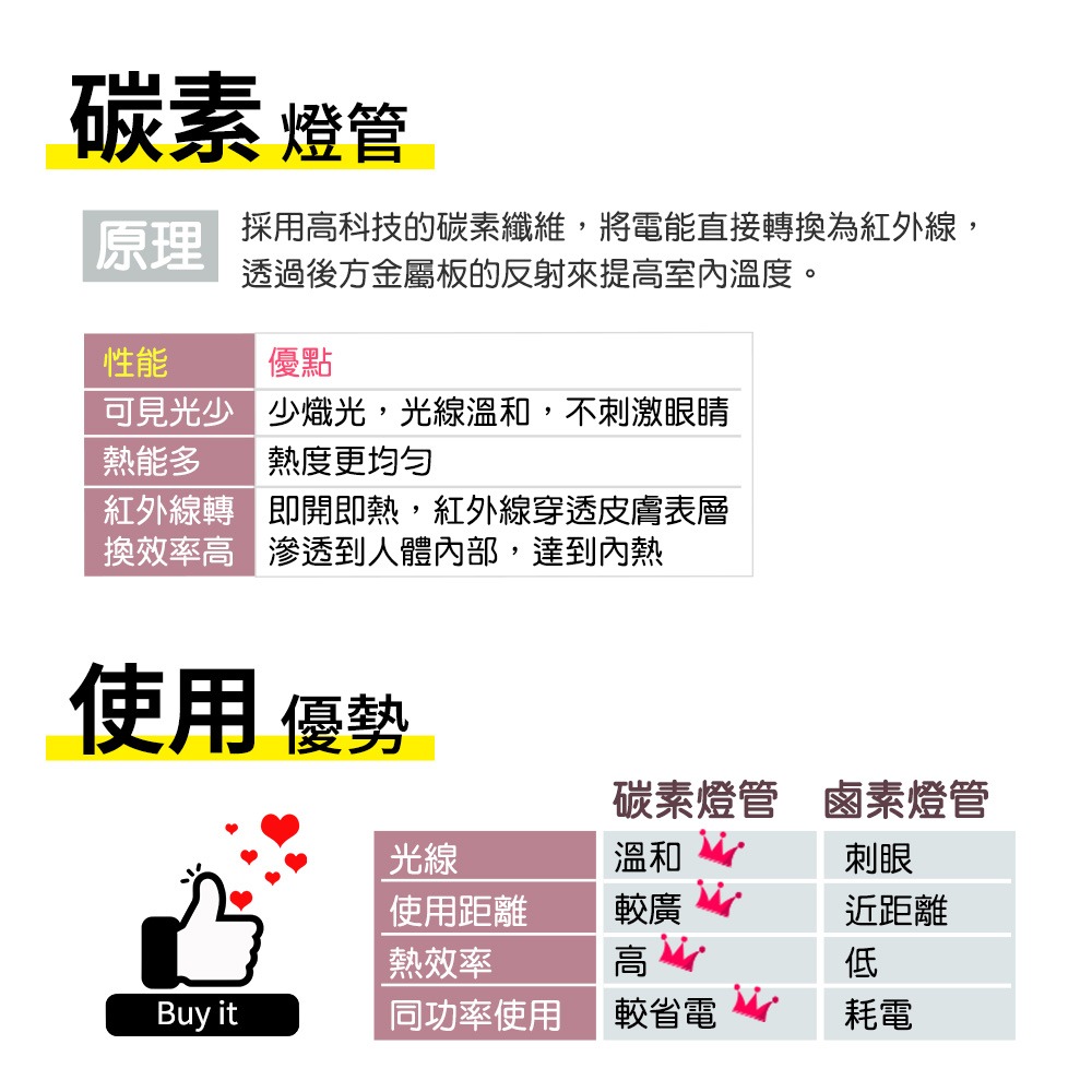 華冠14吋定時碳素電暖器 可定時 可調高 可擺頭CT-1431-細節圖3