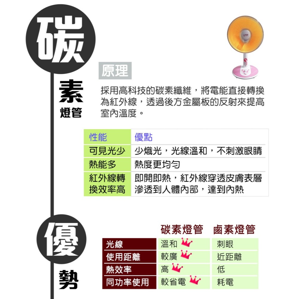 華冠16吋定時碳素電暖器CT-1618-細節圖3