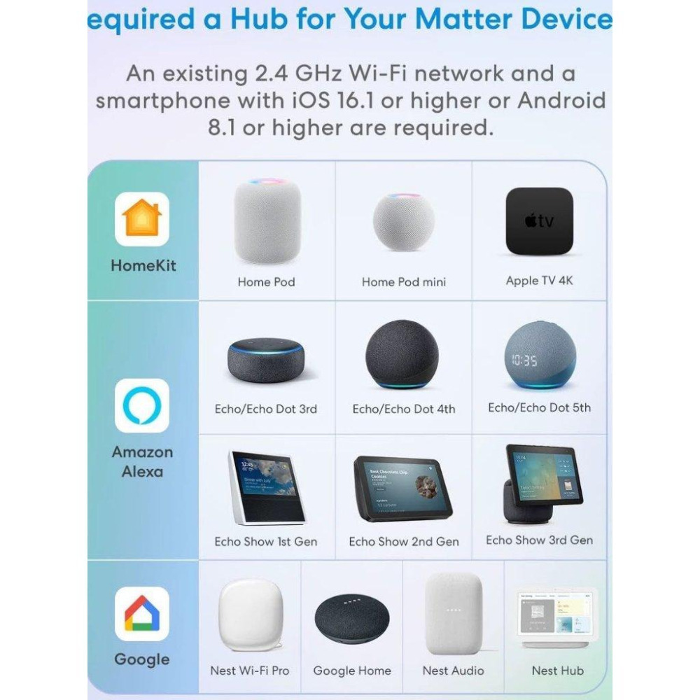 Matter通斷器模組 相容於Homekit/Google/smartThings/亞馬遜-細節圖2