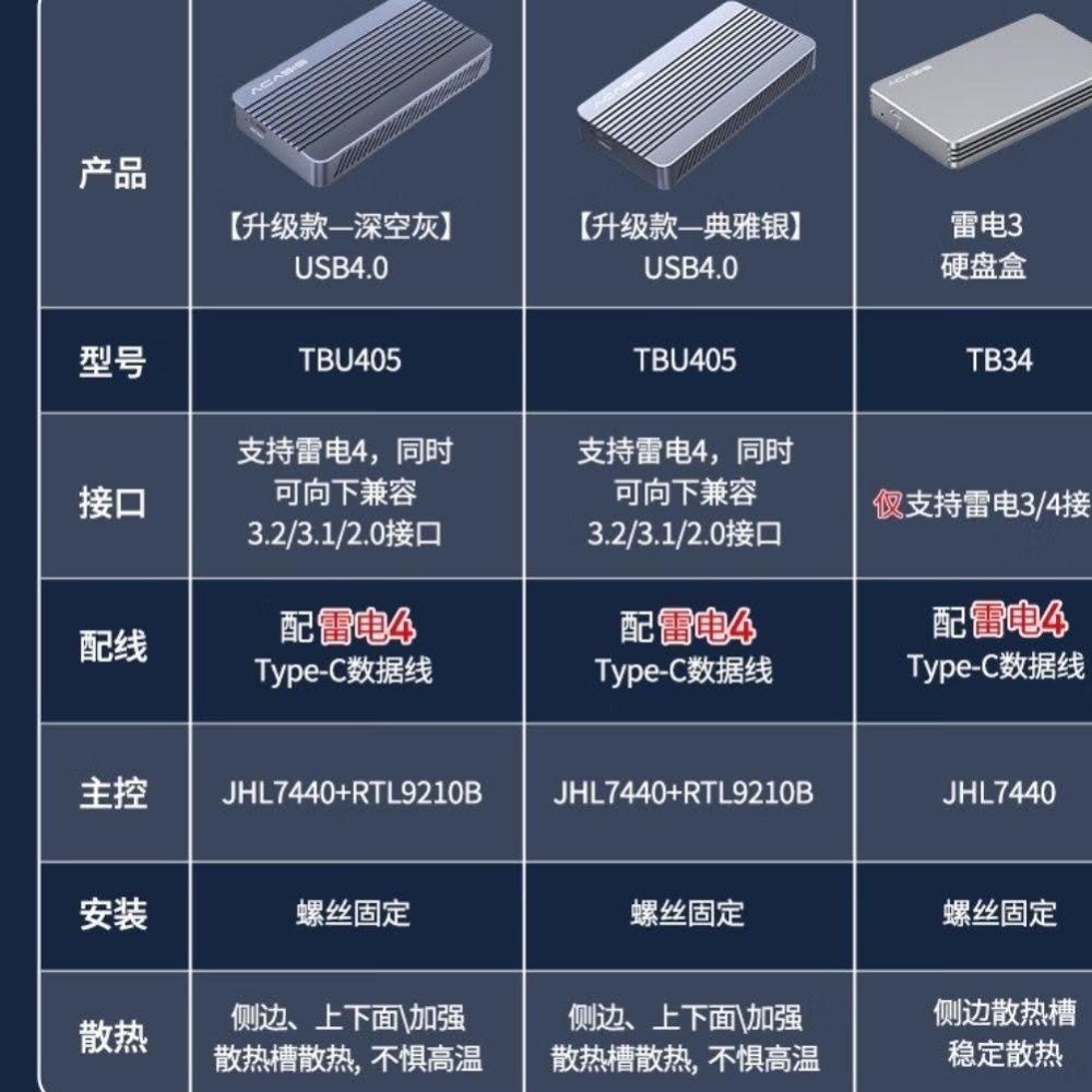 ACASIS阿卡西斯TBU405相容雷電4 M.2NVMe固態硬碟外接盒40Gbps USB4 iPhone 15可用-細節圖3