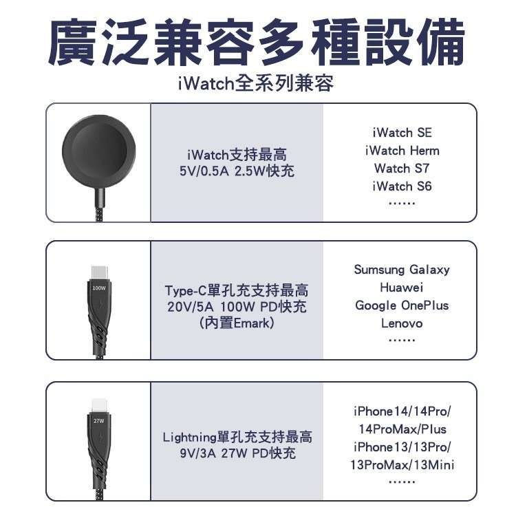 SHOWHAN PD 100W 二拖三 USB-A+Type-C to Lightning+TC+手錶充電線1.2M-黑-細節圖6