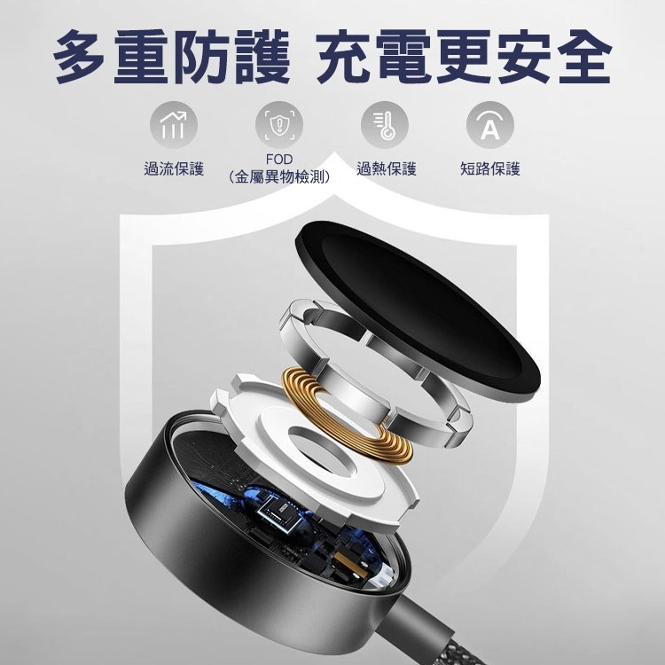 SHOWHAN PD 100W 二拖三 USB-A+Type-C to Lightning+TC+手錶充電線1.2M-黑-細節圖8