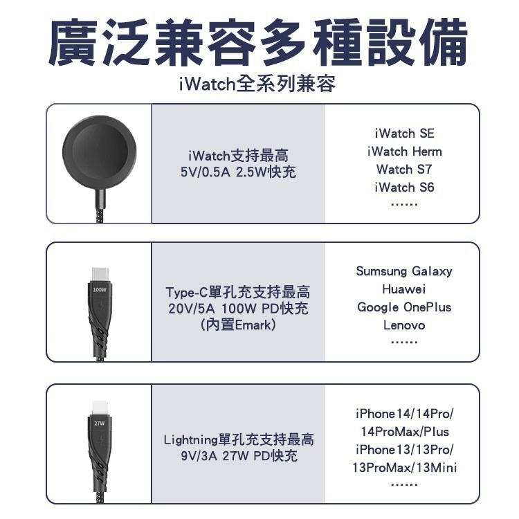 SHOWHAN PD 100W 二拖三 USB-A+Type-C to Lightning+TC+手錶充電線1.2M-黑-細節圖6