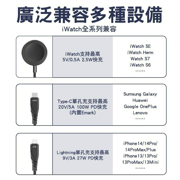 SHOWHAN PD 100W 二拖三 USB-A+Type-C to Lightning+TC+手錶充電線1.2M-黑-細節圖6
