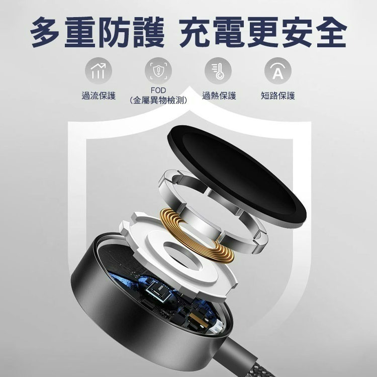 SHOWHAN PD 100W 二拖三 USB-A+Type-C to Lightning+TC+手錶充電線1.2M-黑-細節圖8
