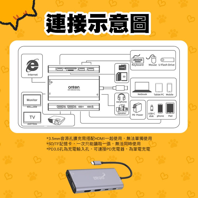 Mr.OC橘貓先生 12合1多功能轉接器 Type-C轉HDTV/RJ45/VGA/USB3.0/TF/SD 4K高清-細節圖10