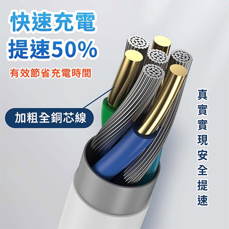 Mr.OC 橘貓先生 編織快充電線 Type-C to Type-C 60W 適用iPhone 17/16/15 安卓-細節圖4