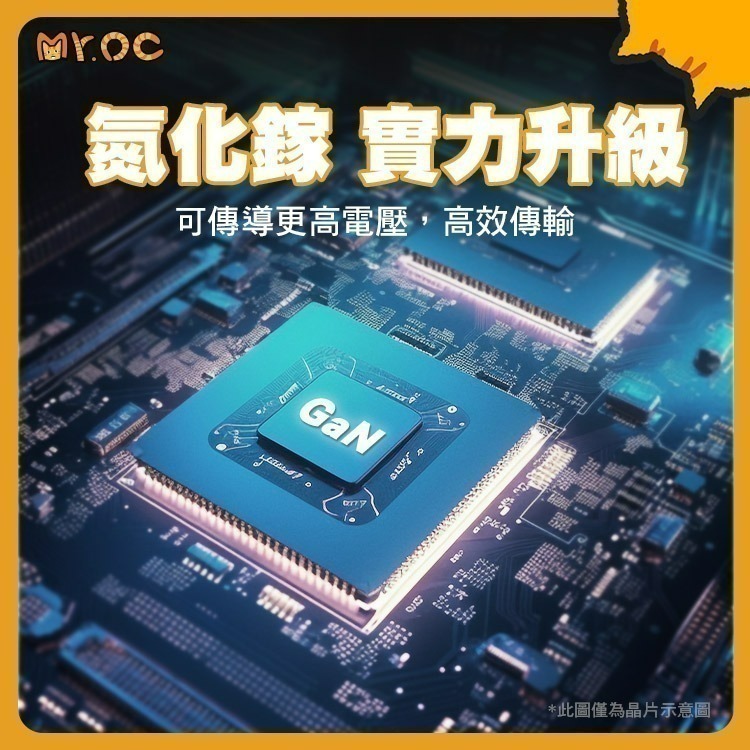【限時購】Mr.OC 65W 氮化鎵 1A1C 雙孔折疊快速充電器+60W雙Type-C編織線1m-細節圖5