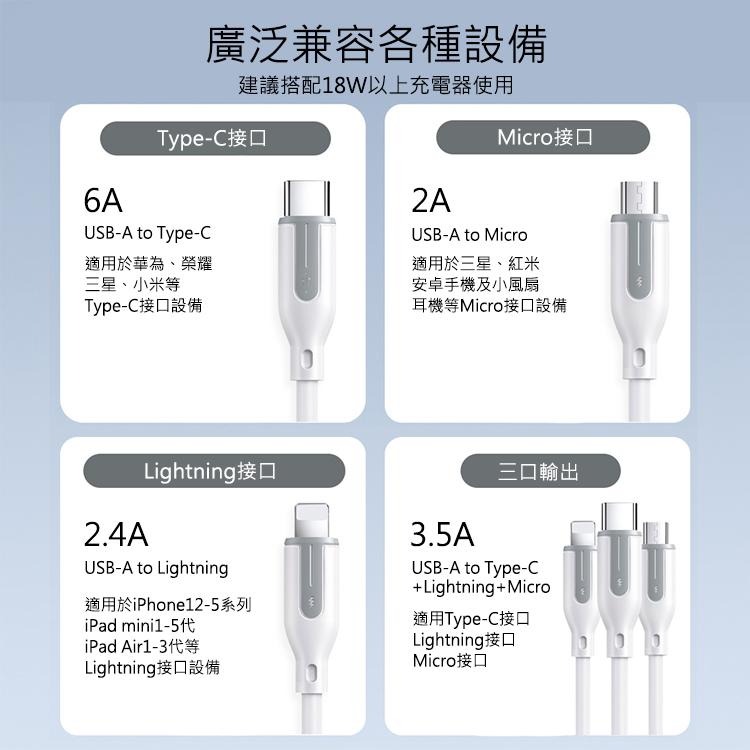 JOYROOM 1T3066A15 冰晶系列 66W USB-A to 一拖三快充充電線1.2m-細節圖8