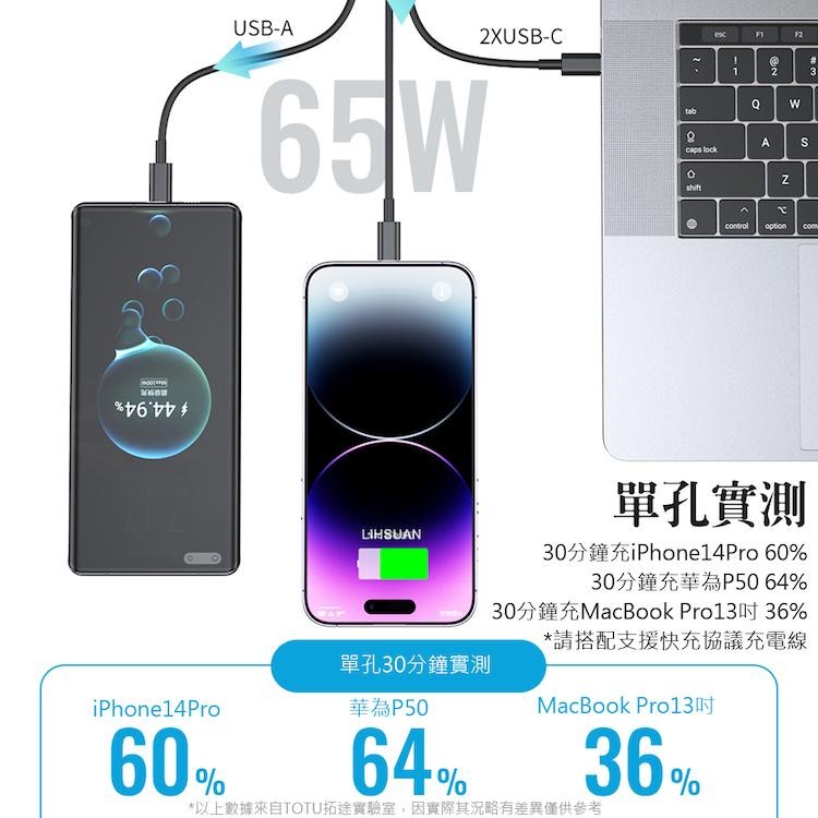 TOTU 拓途 閃速系列 三孔 GaN 65W 氮化鎵充電器-細節圖6