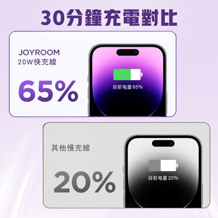 JOYROOM 幻彩系列 PD快充 20W Type-C to 蘋果 20W 1.2M USB-A to 蘋果 充電線-細節圖3