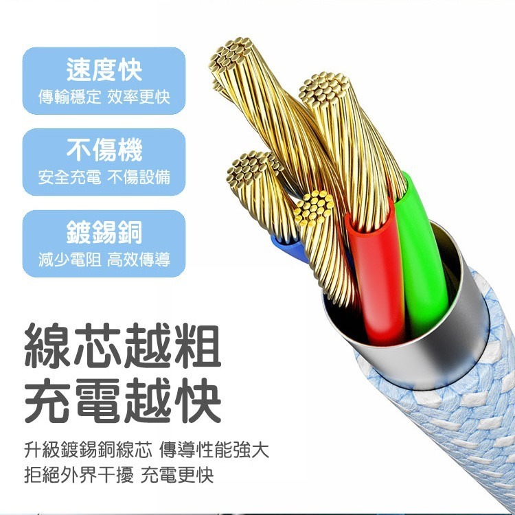 SHOWHAN 馬卡龍編織 充電線 適用 安卓 Type-C 蘋果 20W PD快充 2.4A 充電線適用iPhone-細節圖7