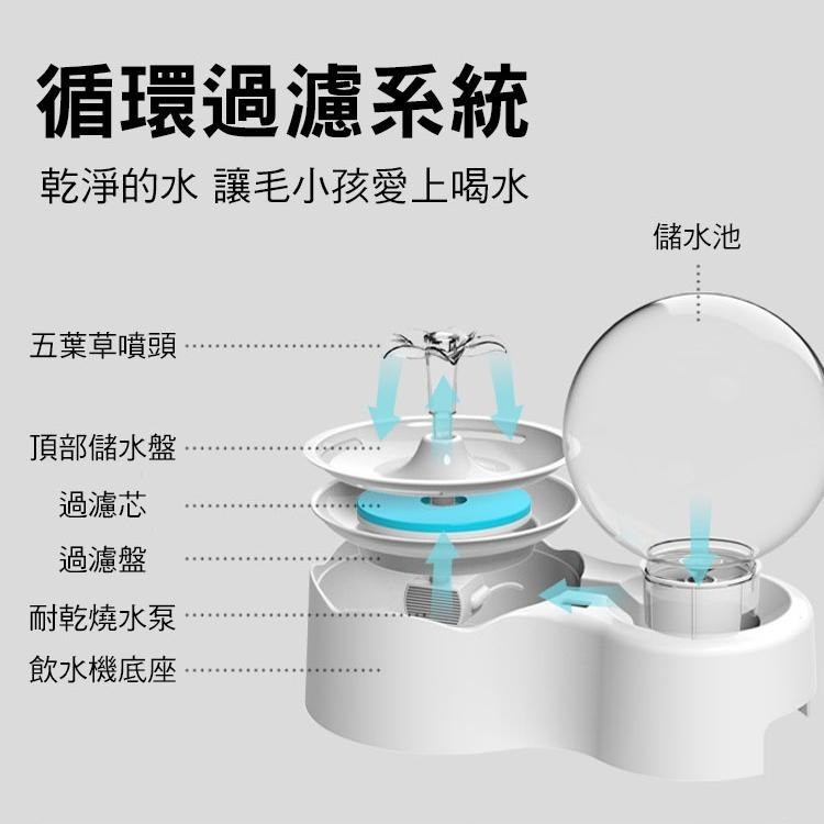 SHOWHAN 寵物智能飲水機 自動給水機 自動飲水機 泡泡飲水機 智能飲水機 貓咪智能飲水機 愛上喝水神器-細節圖4