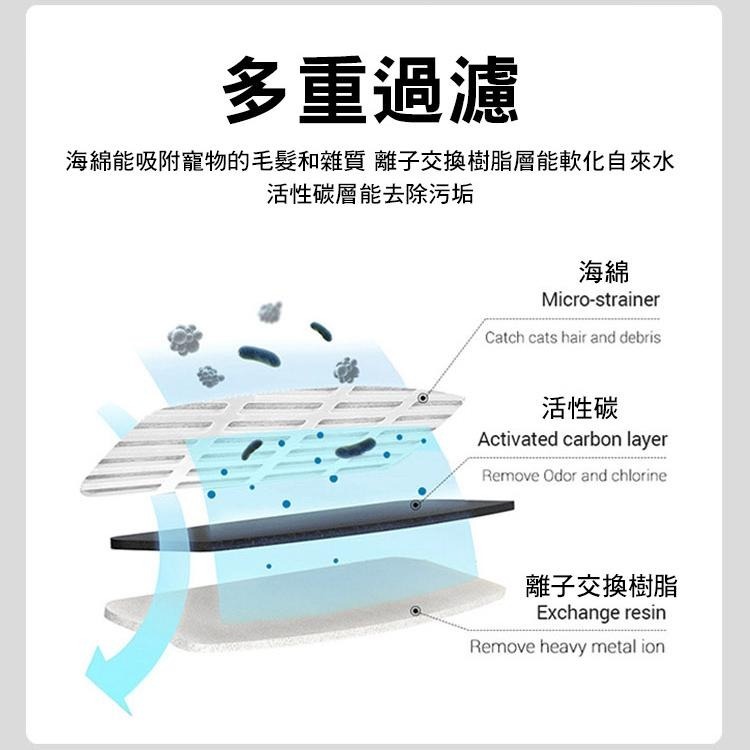 SHOWHAN 寵物智能飲水機 自動給水機 自動飲水機 泡泡飲水機 智能飲水機 貓咪智能飲水機 愛上喝水神器-細節圖5