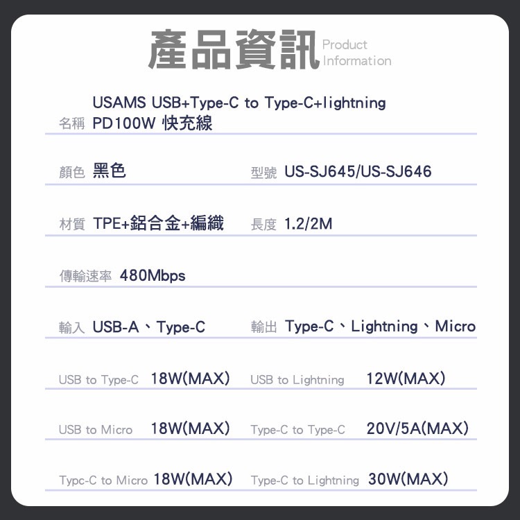 USAMS PD 100W USB+Type-C to Type-C+蘋果+Micro 快充線 傳輸線-細節圖11